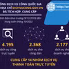 Cổng Dịch vụ công quốc gia: Nhìn lại các tiện ích sau gần 3 năm 