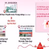 Lễ hội Xuân hồng lần thứ 17 năm 2024: Hiến máu đầu xuân - Nhân lên hạnh phúc