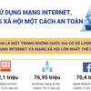 [Infographics] Sử dụng mạng Internet, mạng xã hội một cách an toàn