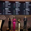 Kết quả bốc thăm chia bảng FIFA Club World Cup 2025.