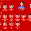 Chốt danh sách 26 cầu thủ Việt Nam tham dự AFF Cup 2024