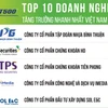 Nguồn: Bảng xếp hạng FAST500, thực hiện bởi Vietnam Report - Tháng 3/2024