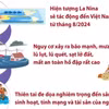 Cảnh báo nguy cơ xảy ra bão mạnh, mưa lớn, lũ quét và sạt lở đất