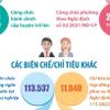 Năm 2024, Hà Nội có 10.565 biên chế công chức hành chính 
