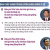 Ban Chấp hành Trung ương Đảng khóa XIII xem xét, quyết định về công tác cán bộ 