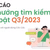 Vụ cháy chung cư mini lọt top tìm kiếm trên trình duyệt Cốc Cốc