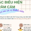 [Infographics] Các biểu hiện trầm cảm ở trẻ em và trẻ vị thành niên