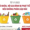 Từ 1/1/2025, cá nhân, hộ gia đình bị phạt tiền nếu không phân loại rác