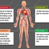 Những lợi ích mang đến cho sức khoẻ của bạn khi bỏ thuốc lá