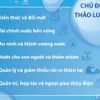 Diễn đàn Nước Thế giới lần thứ 10 thảo luận nhiều chủ đề “nóng”