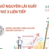 Liệu Fed đã kết thúc giai đoạn thực hiện thắt chặt tiền tệ?