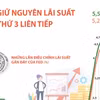 Liệu Fed đã kết thúc giai đoạn thực hiện thắt chặt tiền tệ?