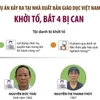 Hai trong số các bị can trong vụ án. (Nguồn: TTXVN)