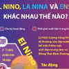 [Infographics] Sự khác nhau giữa El Nino, La Nina và ENSO