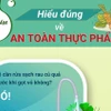Hiểu đúng về an toàn thực phẩm.