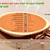 Càphê đá Việt Nam lọt vào top 10 loại càphê ngon nhất thế giới của TasteAtlas