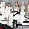 Sau sự kiện Met Gala, top 5 nghệ sỹ nữ được nhắc đến nhiều nhất trên các diễn đàn.