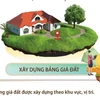 Từ 1/8, bảng giá đất được xây dựng theo khu vực, vị trí
