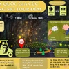 Tìm hiểu về tour đêm của Vườn Quốc gia Cúc Phương