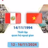 Quan hệ hữu nghị và hợp tác Việt Nam-Peru
