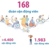 Những con số ấn tượng của Paralympic Paris 2024