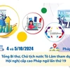 Việt Nam đóng góp tích cực, chủ động, trách nhiệm trong Cộng đồng Pháp ngữ