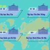 6 đại diện Việt Nam trong bảng xếp hạng đại học tốt nhất thế giới