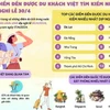 Đà Lạt là điểm đến được du khách Việt tìm kiếm nhiều nhất dịp nghỉ lễ 30/4