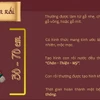 Múa rối nước - nét văn hóa độc đáo của Việt Nam