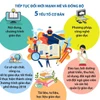 Quảng Ninh phấn đấu lọt top 15 địa phương dẫn đầu về giáo dục