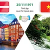 Quan hệ giữa Việt Nam và Đan Mạch phát triển tốt đẹp.