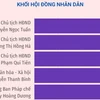 Kết quả lấy phiếu tín nhiệm đối với 28 nhân sự chủ chốt của Hà Nội.