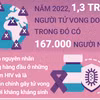 Bệnh lao - một trong những nguyên nhân gây tử vong hàng đầu thế giới.