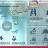 Cần Thơ hình thành mạng lưới y tế thông minh vào năm 2030