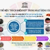 [Infographics] Việt Nam thể hiện trách nhiệm trong hoạt động của UNESCO 