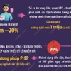 Ngày Thế giới phòng, chống AIDS: Đảm bảo quyền được chăm sóc, bảo vệ sức khỏe.