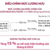 Từ 1/7, tăng 15% mức lương hưu và trợ cấp bảo hiểm xã hội hiện hưởng.