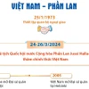 Quan hệ hữu nghị truyền thống và hợp tác nhiều mặt Việt Nam-Phần Lan.