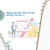 Fed giữ nguyên lãi suất cơ bản lần thứ 7 liên tiếp.