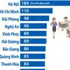 10 địa phương dẫn đầu cả nước về số học sinh giỏi Quốc gia.