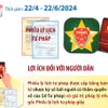 Thí điểm cấp Phiếu lý lịch tư pháp trên VNeID tại Hà Nội và Thừa Thiên-Huế.