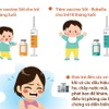 Chủ động phòng bệnh sởi, giảm thiểu nguy cơ bùng phát dịch.