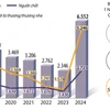 2.723 người chết vì tai nạn giao thông trong quý 1 năm 2024.