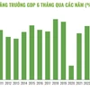 Kinh tế Việt Nam tăng trưởng tích cực trong 6 tháng năm 2024.