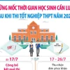 Những mốc thời gian học sinh cần lưu ý sau khi thi tốt nghiệp THPT năm 2024