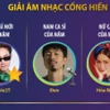 Giải Âm nhạc Cống hiến năm 2024 vinh danh Đen Vâu, Hòa Minzy, Double2T