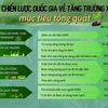 Đích đến của Việt Nam trong Chiến lược Quốc gia về Tăng trưởng Xanh