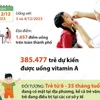 Hà Nội bổ sung vitamin A đợt 2 cho trẻ từ 6 đến 35 tháng tuổi