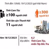 Động đất tại Trung Quốc: Ít nhất hơn 110 người thiệt mạng