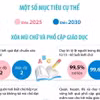 Sớm đưa Hà Nội gia nhập mạng lưới “Thành phố Học tập” của UNESCO 